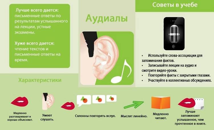 10 эффективных методов как быстро выучить текст на английском