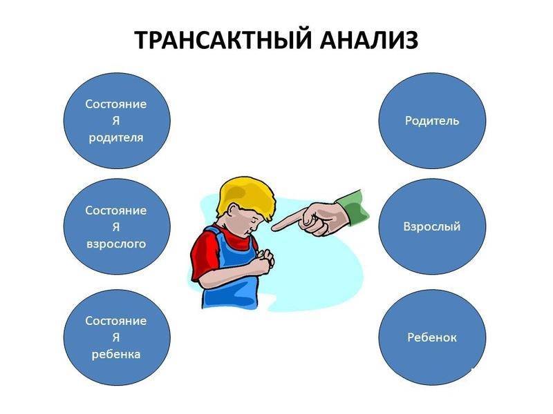 Что такое трансактный анализ? трансактный анализ — это… расписание тренингов. самопознание.ру