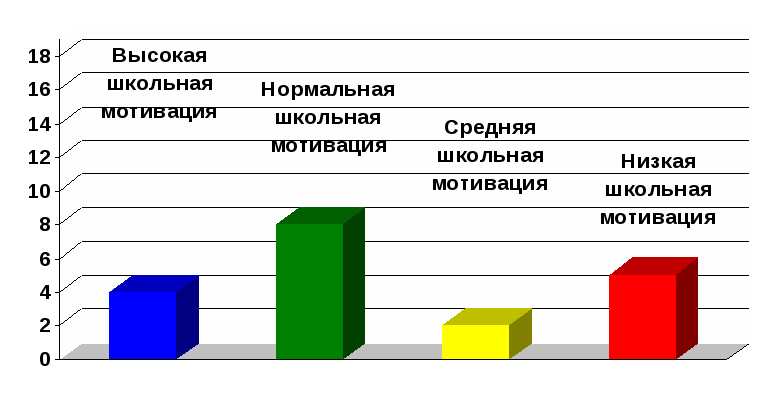 " эмоциональные проблемы детей младшего школьного возраста"