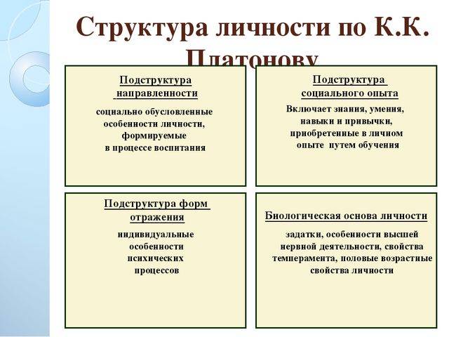 Структура личности в психологии презентация