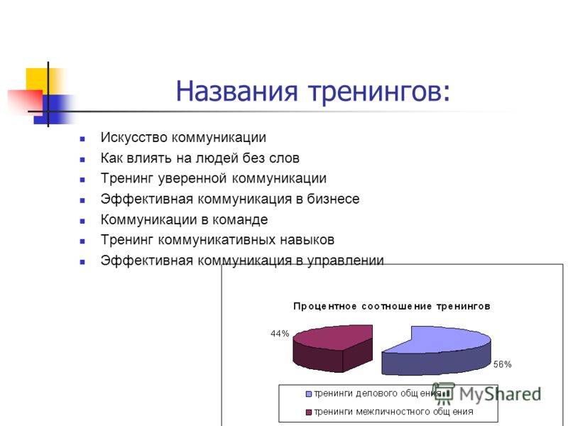 Виды тренингов. Название тренинга. Тренинг по коммуникациям название. Виды коммуникативных тренингов.