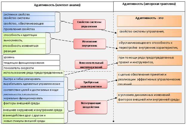 Адаптивность характеристика