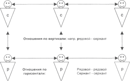 Вертикаль власти в россии: схема, особенности и интересные факты