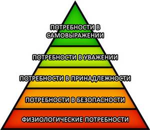 Пирамида маслоу куда падает ударение