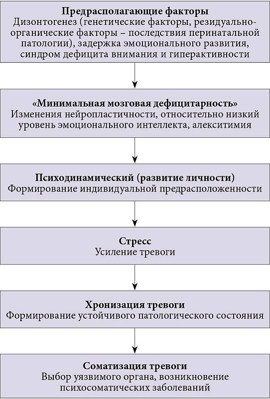 Психология: враждебность - бесплатные статьи по психологии в доме солнца