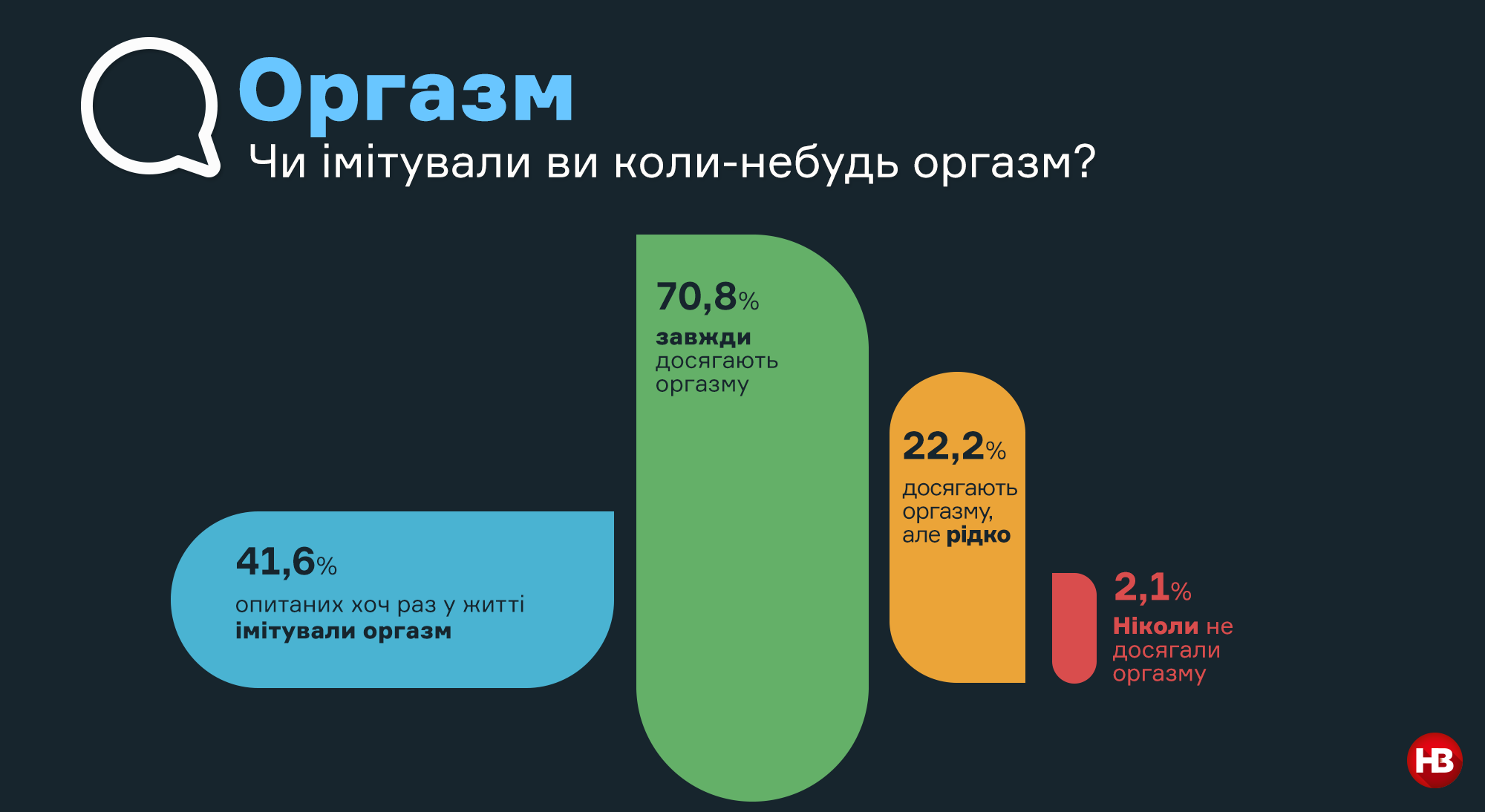 Эмоциональные потребности