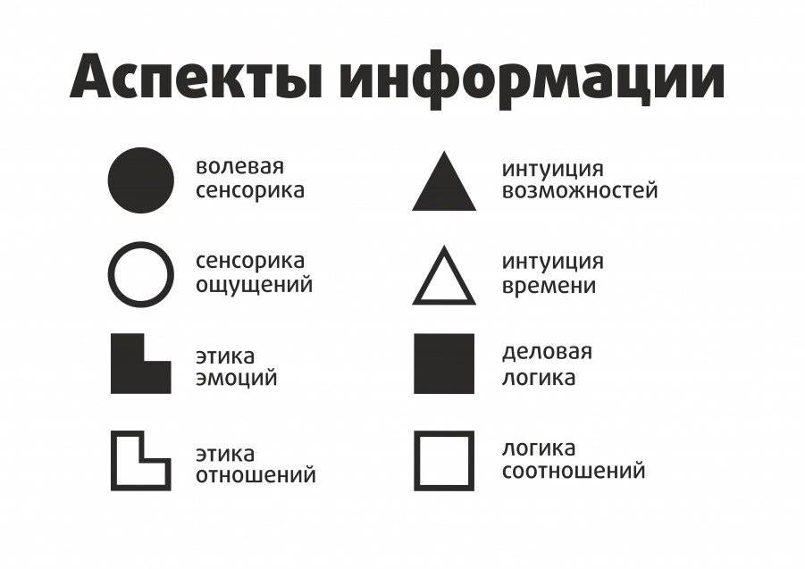 Аспекты информации