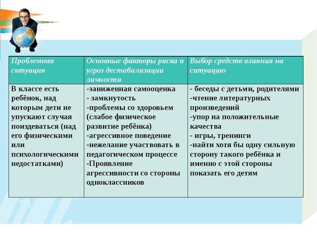 Угрозы