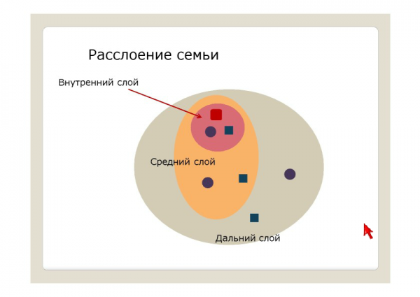 Психология болезней