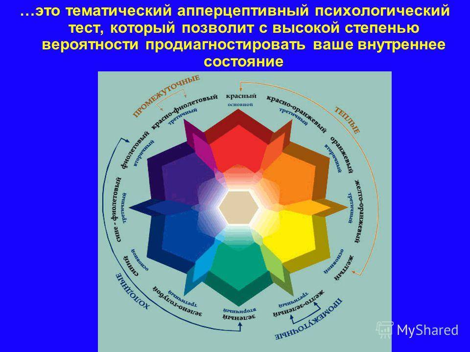 Люшер макс презентация