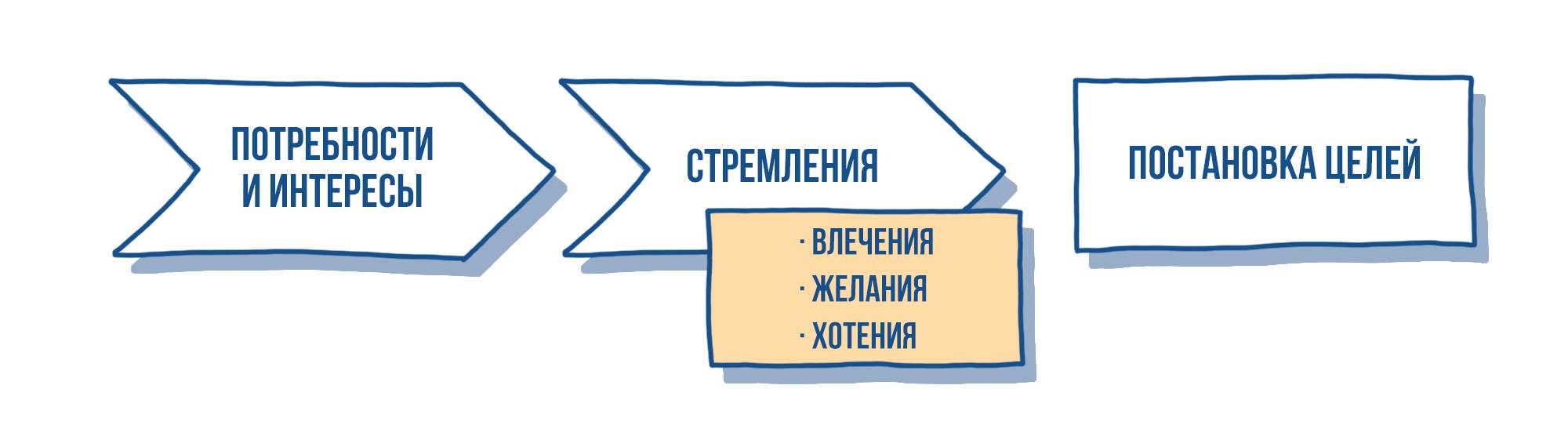 Желания: голос нашего тела