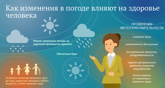 Гул в ушах: причины, почему гудит, симптомы и лечение