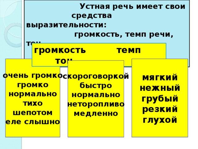 Жесты-эмблемы